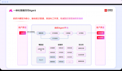 基于自研的合同布局